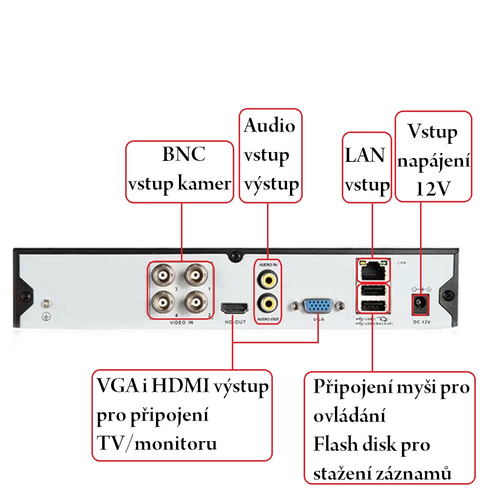 AHD rekordr pro 4 kamery 