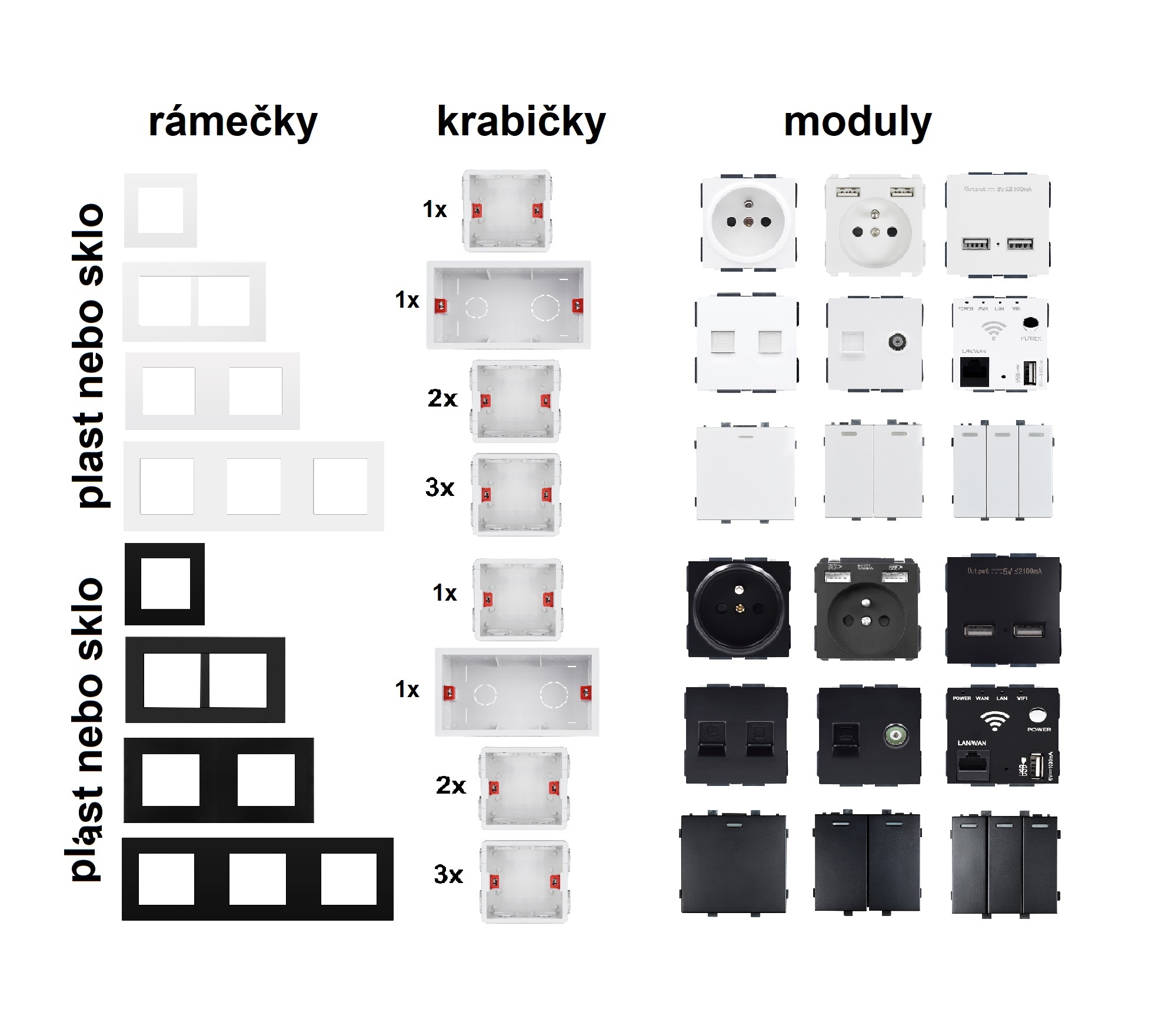 Rmeek pro 2 moduly ern