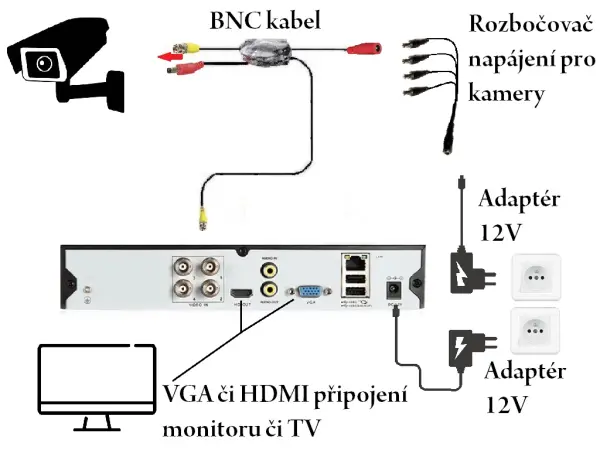 3 kamerovy set ahd wn3-50a 2mpx 1080p, h.265, cz menu