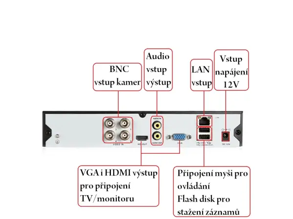 dvr 4ch xm-a104 5mpx (ahd,ip,analog) pro 4 ahd kamery, cz menu