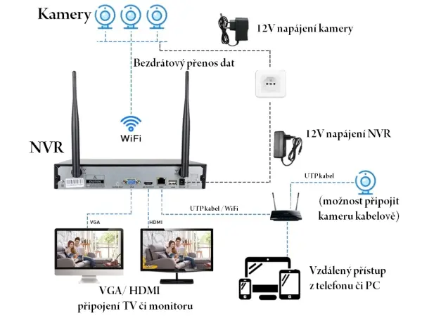 bezdratovy 2 kamerovy set wifi ip pro wip2-104b 3mpx, cz menu