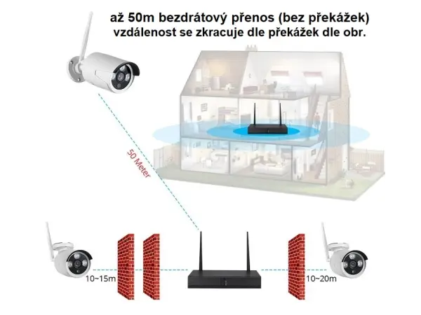 bezdratovy 2 kamerovy set wifi ip pro wip2-107b 3mpx, cz menu