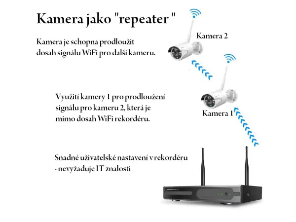 bezdratovy 4 kamerovy set wifi ip pro wip4-308c 5mpx, ptz, cz menu