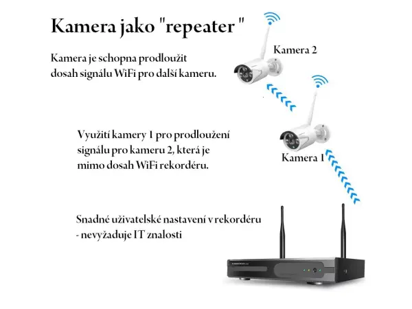 bezdratovy 6 kamerovy set wifi ip pro wip6-104b 3mpx, cz menu