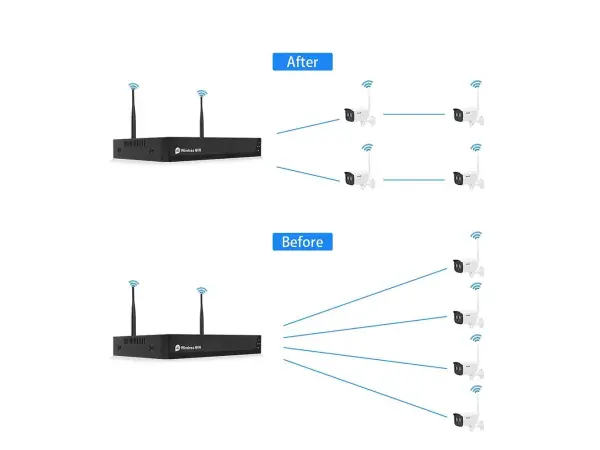 bezdratovy 8 kamerovy set wifi tuya wtu8-034b, 3mpx, cz menu