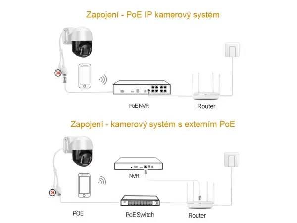 4k poe ip kamera otocna ptz xm-21d 5xzoom 2,8-12mm  8mpx