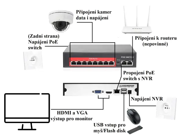 ip 6 kamerovy set s externim poe xm-603b-ext. 4mpx, cz menu