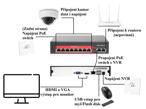 4k ip 12 kamerovy set s externim poe xm-1206d-ext. 8mpx, mikrofon, cz menu