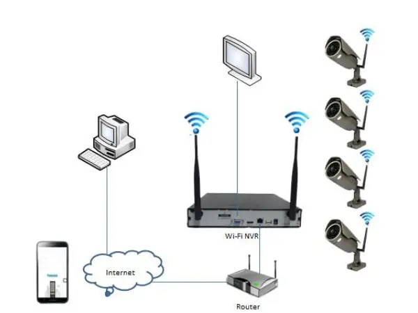 bezdratovy 4 kamerovy set wifi tuya wtu4-032a, 2mpx, cz menu