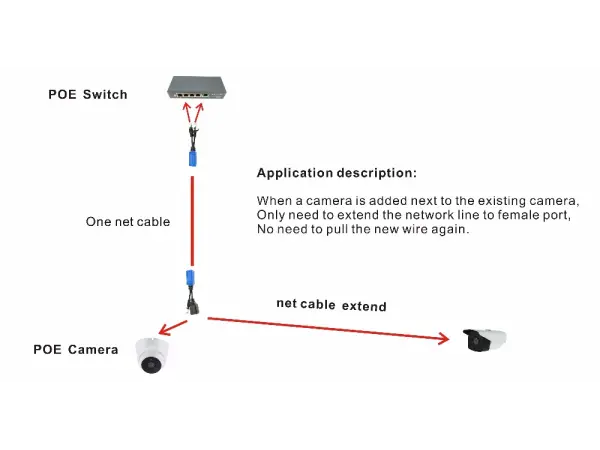 rozbocovac rj45 s poe vystup samec + samice