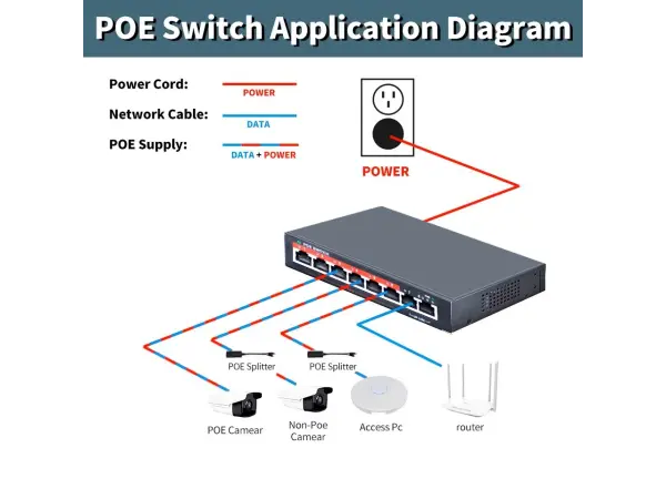 poe switch poe108d 8portu rj45 (6*poe+2*uplink) s rychlosti 10/100 mb/s