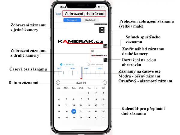 4g ptz kamera cah-913 se dvema objektivy 2+2mpx