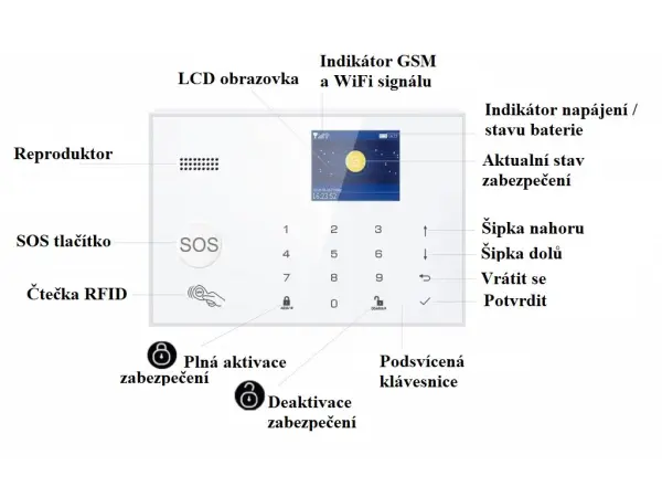 wi-fi/4g alarm system tuya zx-g30 white pro android,ios