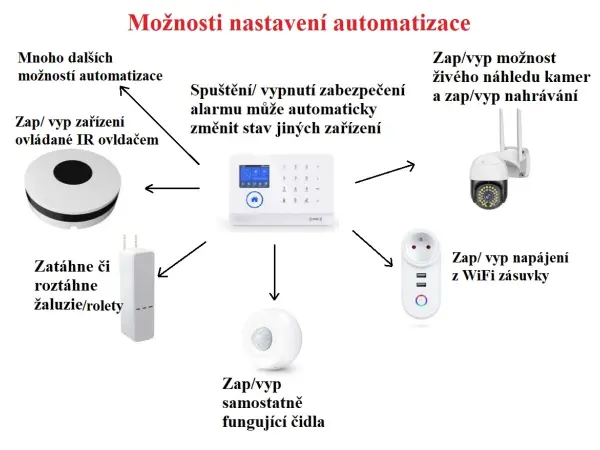 wi-fi/4g alarm system tuya zx-g30 black pro android,ios
