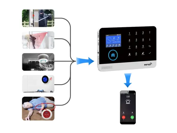 wi-fi/gsm alarm system tuya pst-wg103t black pro android,ios