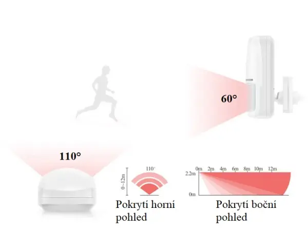 bezdratove prostorove pir cidlo g30  433mhz, tuya alarm