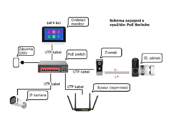 tuya smart wifi digitalni videotelefon  pst-db10-ids s klavesnici a rfid