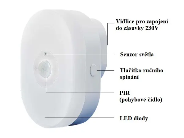 wifi  smart led set svetlo+pir senzor tuya yd001w