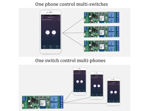 tuya smart 2kanalovy spinac wi-fi+rf 433mhz prijimac 7-32v pst-tywr-2ch+rf