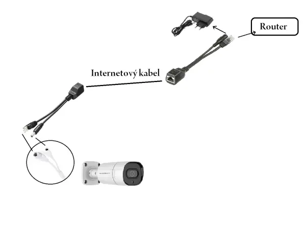 pasivni poe injektor + splitter kabel  pro cctv kameru 