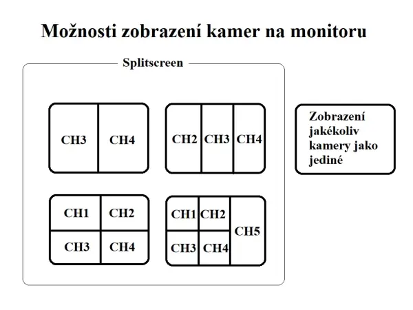 parkovaci set truck a3696, 10,1" hd displej + 5x parkovaci kamera