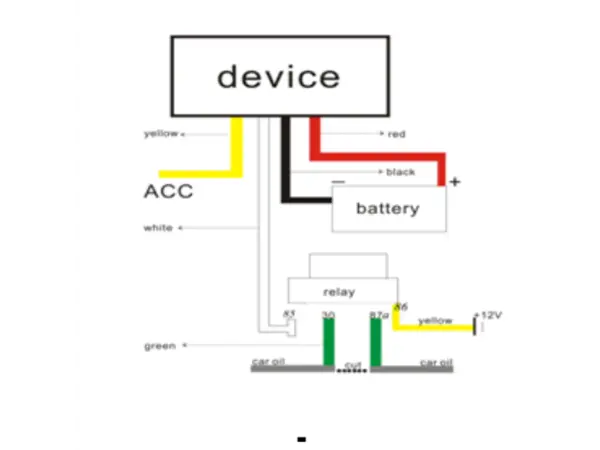 mini gps lokator tk110
