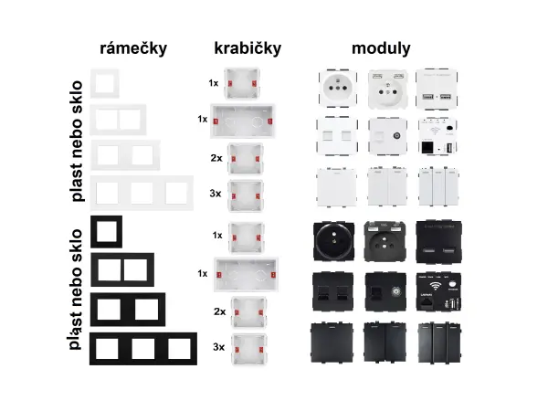 sran zasuvka wifi socket + rj45+tv vcetne ramecku, plast cerny