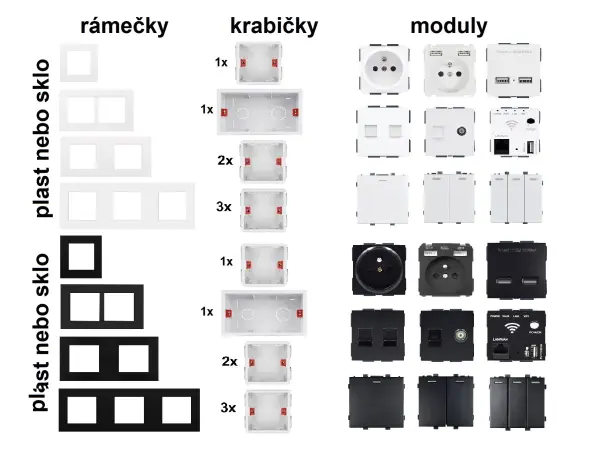 sran elektricka zasuvka 2x230v+usb 5v/2,1a vcetne ramecku bile sklo