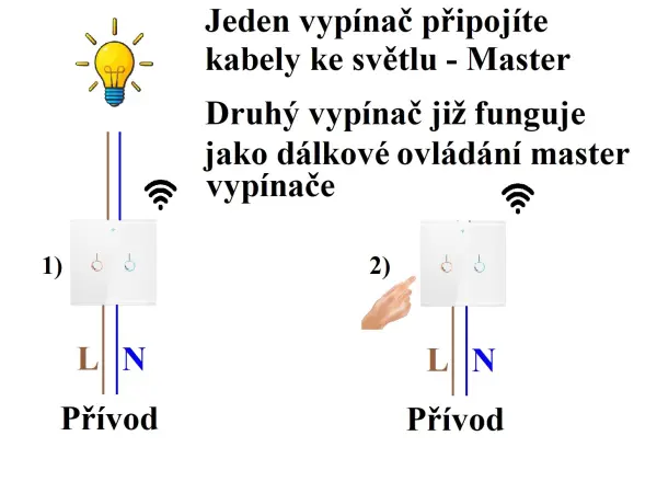 wifi ai chytry trojvypinac bily