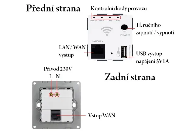 sran wifi socket bila v ramecku plast bily