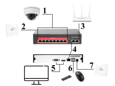 Mont� a nastaven� IP syst�mu s extern�m PoE