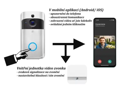 Domovn� WiFi zvonek s FullHD kamerou a p�ij�ma�em